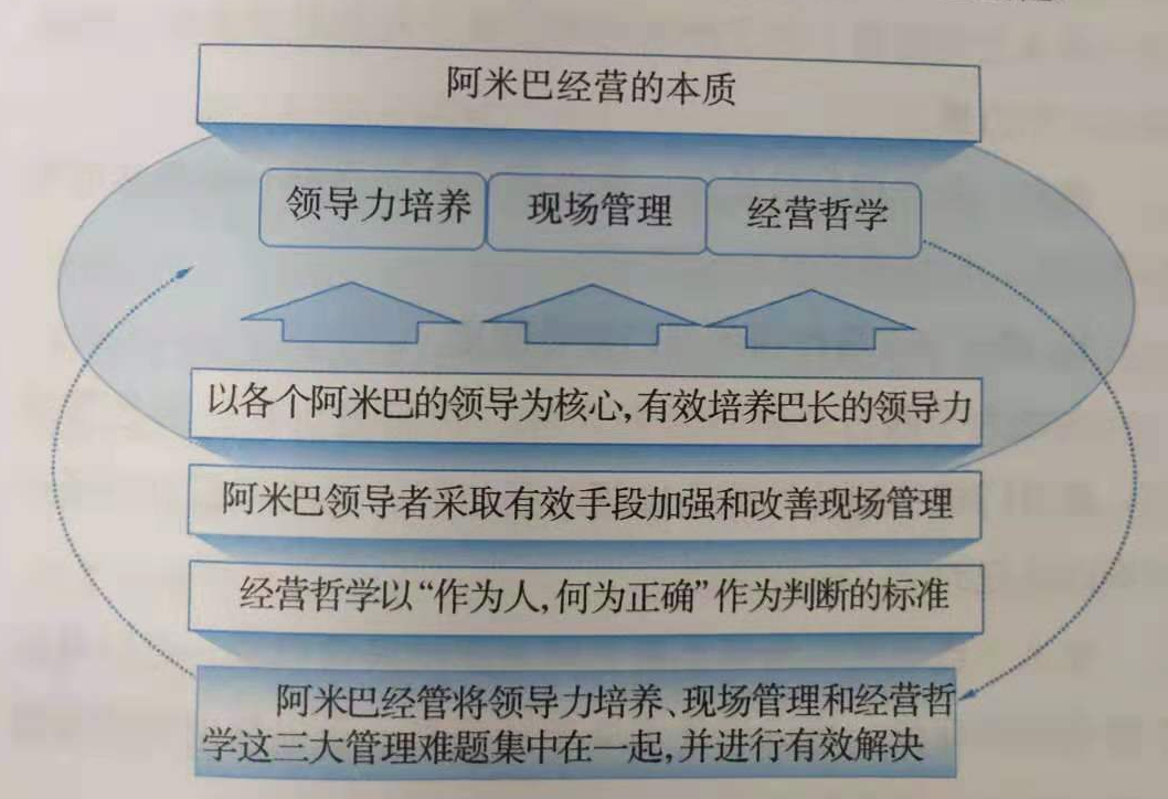 阿米巴经营的本质